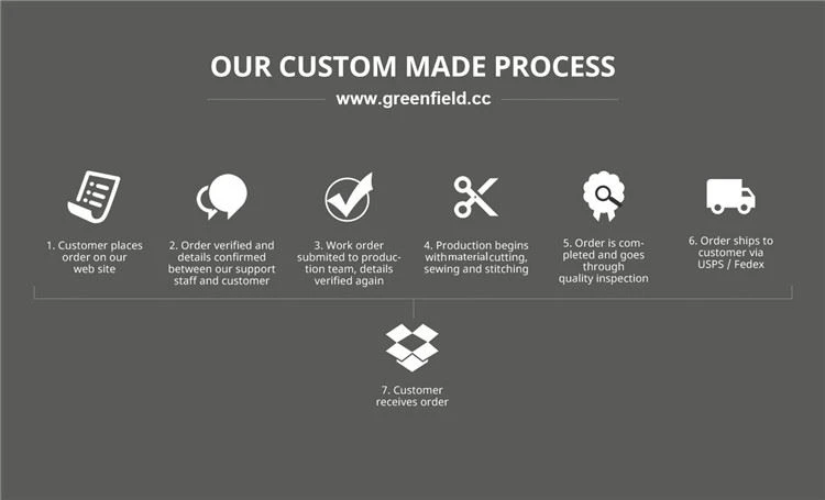 Custom Made Process for Washable Kraft Paper Kids Lunch Bags