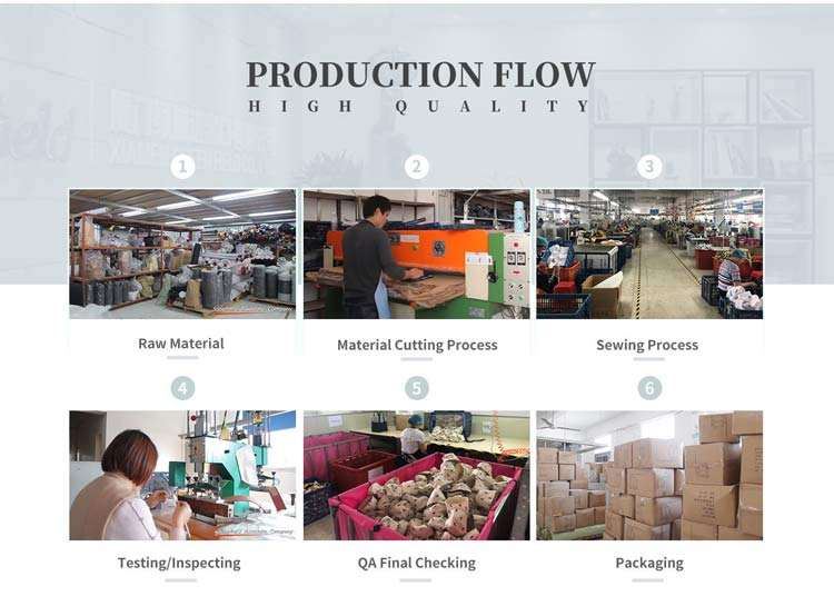 Production Flow